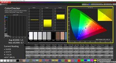 CalMAN - ColorChecker (espaço de cor de destino AdobeRGB)