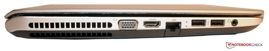 Lado esquerdo: VGA, HDMI, LAN, 2x USB, áudio