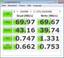Crystal Disk Mark 50 MB/s read/write