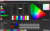 Colorspace (default settings, target color space: AdobeRGB)