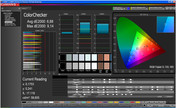 Color checker sRGB CalMan, modo: dinâmico