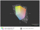 Comparação da gama de cores Asus UX31A FHD IPS
