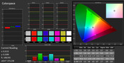 Color accuracy (calibrado) AdobeRGB