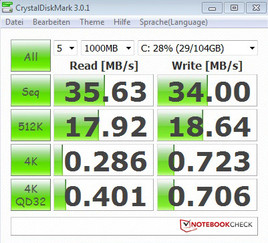 Informação do sistema CrystalDiskMark 3.0