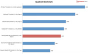 Resultado de benchmark: Quadrant