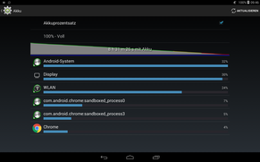 Em nosso teste WLAN, o tablet Acer atinge uma boa duração da bateria de 8:31 horas.