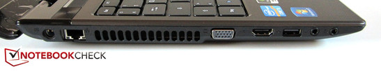 Esquerda: Conector de força, RJ-45 Gigabit LAN, VGA, HDMI, USB 2.0, microfone, fones