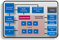 Intel HD Graphics 3000 Intel HD Graphics 3000