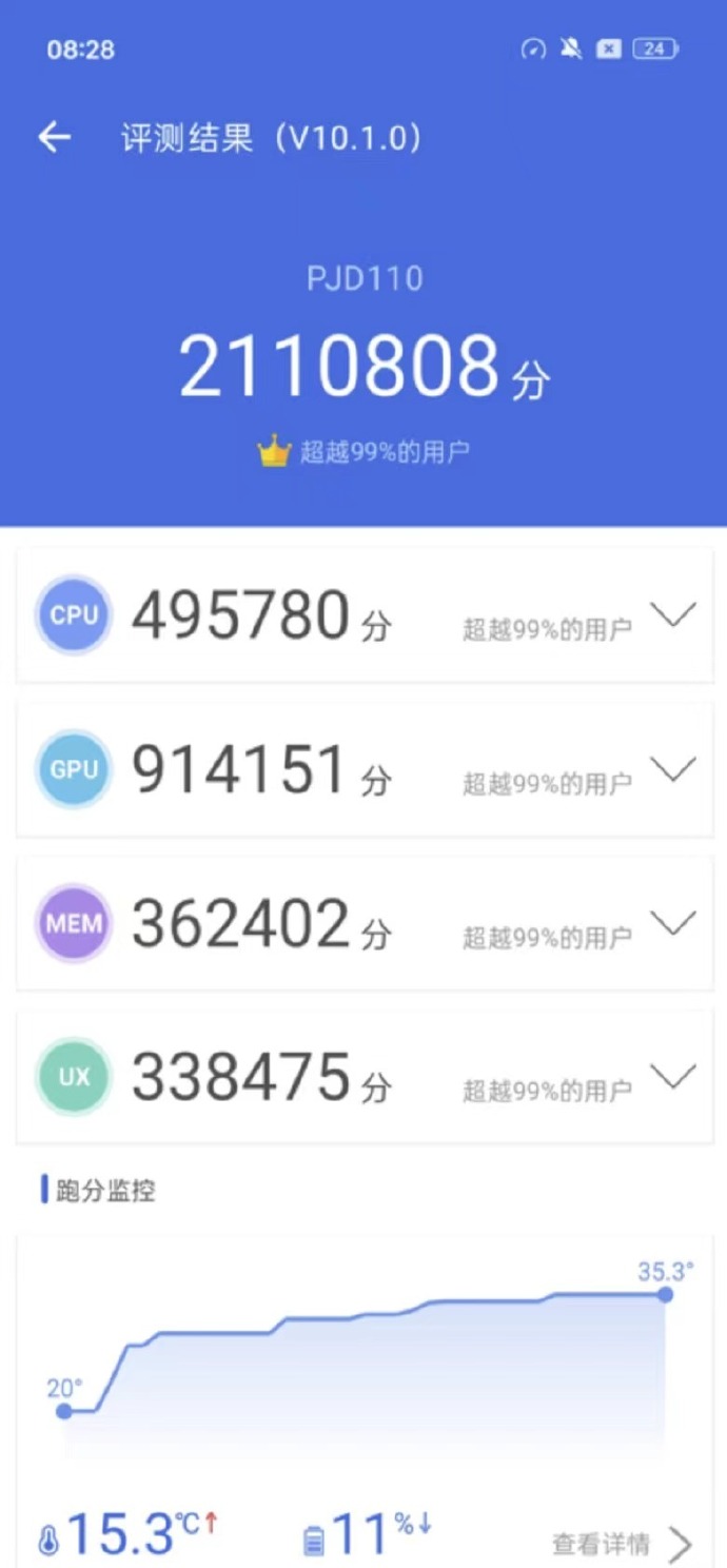 O "OnePlus 12" atingiu a marca de 2 milhões no benchmark AnTuTu. (Fonte: Digital Chat Station via Weibo)