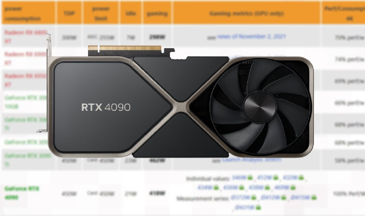 Rtx 4090 ti vs rtx 4090