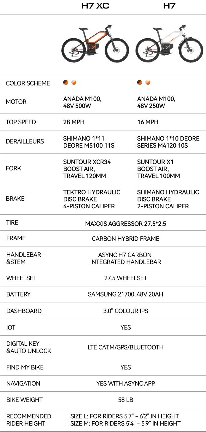 A bicicleta elétrica ASYNC H7 vs. H7 XC (Fonte da imagem: ASYNC)