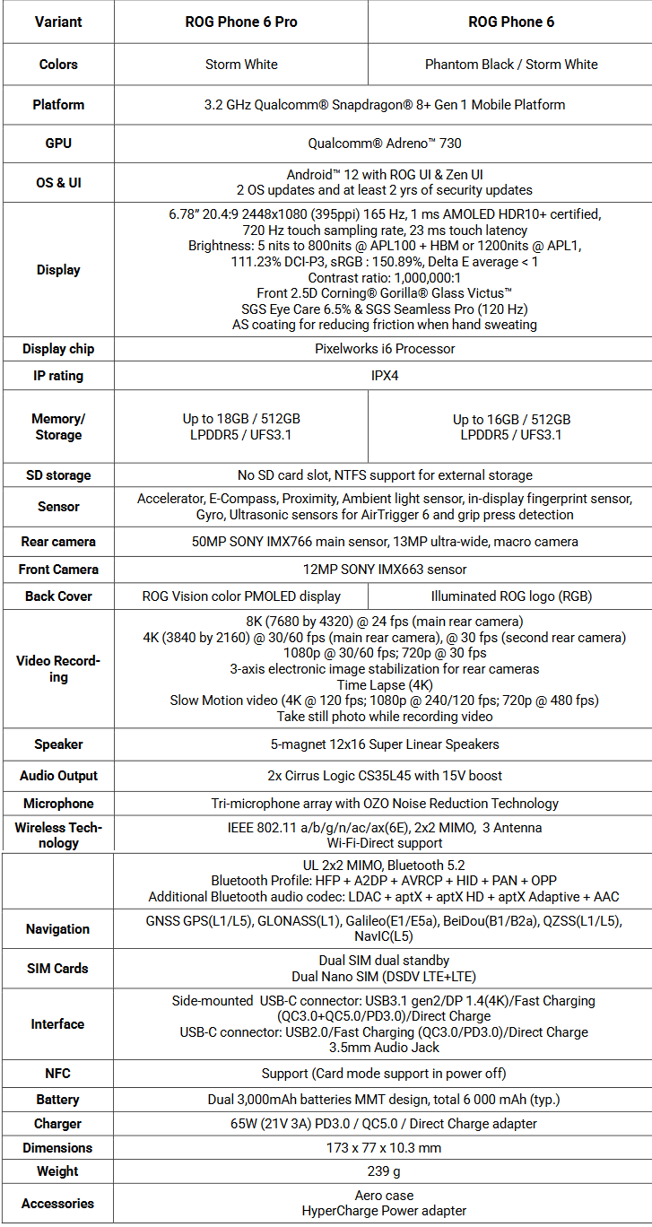 Especificações do Asus ROG Phone 6 Pro e ROG Phone 6 (imagem via Asus)