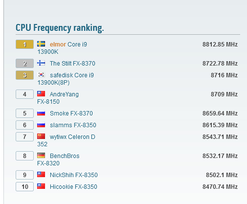 Os melhores recordes de overclocking da HWbot (imagem via HWbot)
