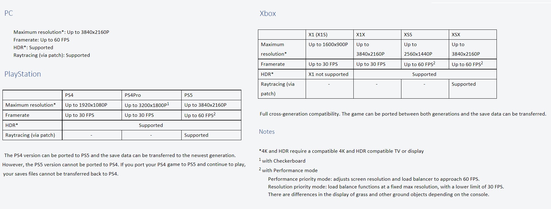 Especificações oficiais do jogo Elden Ring e detalhes de compatibilidade  publicados: PC bloqueado a até 60 FPS e sem 4K ou traçado de raio para o  Xbox Series S -  News