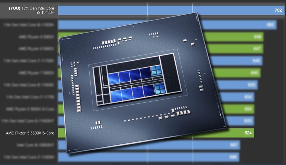 Punchy Intel Core i5 12400F derruba o Ryzen 5 5600X e i9 11900K em