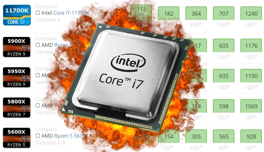 Amd o hotsell intel core