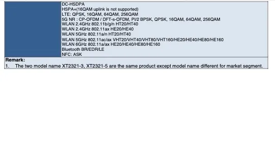 A Motorola registra o XT2321-1 junto à FCC. (Fonte: FCC via MySmartPrice)