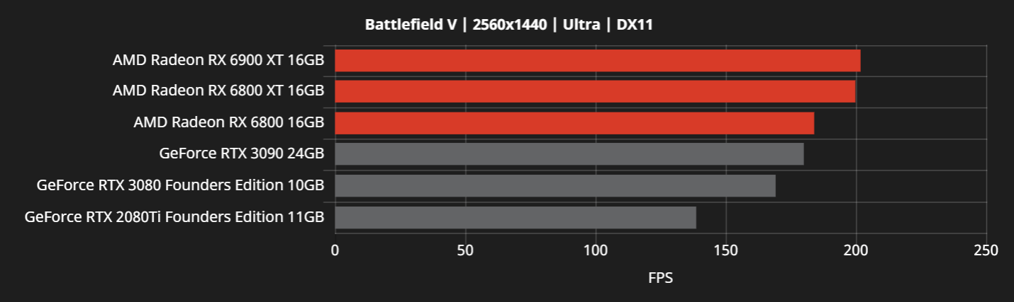 O estoque de lançamento da AMD Radeon RX 6800 XT & RX 6800 deverá