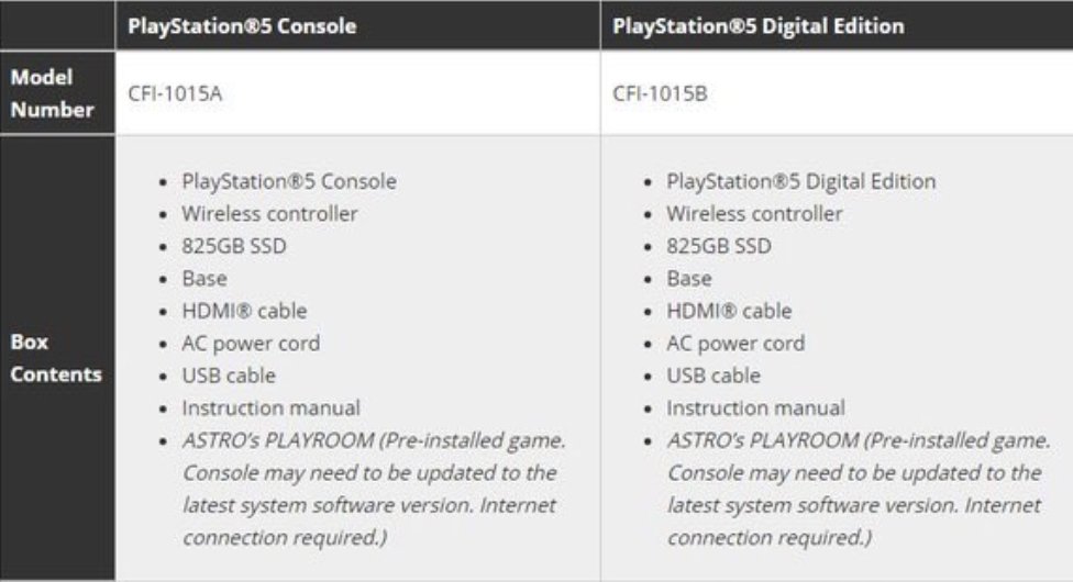 PlayStation 5 lança jogos e acessórios listas de preços reveladas e caixas  oficiais PS5 mantêm o design limpo e simples -  News