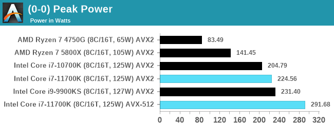 core_i7_11700K_peak_power.png