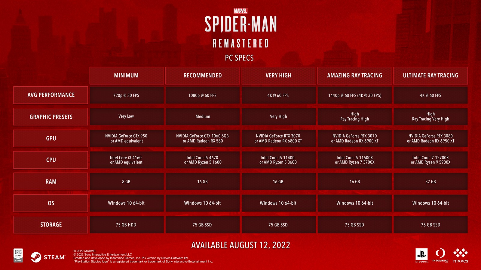 Marvel's Spider-Man 2' faz tudo o que o primeiro fez, mas melhor; g1 jogou, Games