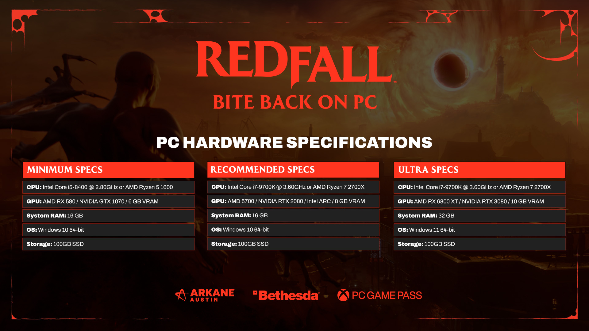 Requisitos de sistema do Redfall para PC revelados: Nvidia GeForce RTX  3080/AMD Radeon RX 6800 XT necessários para uma experiência Ultra -   News