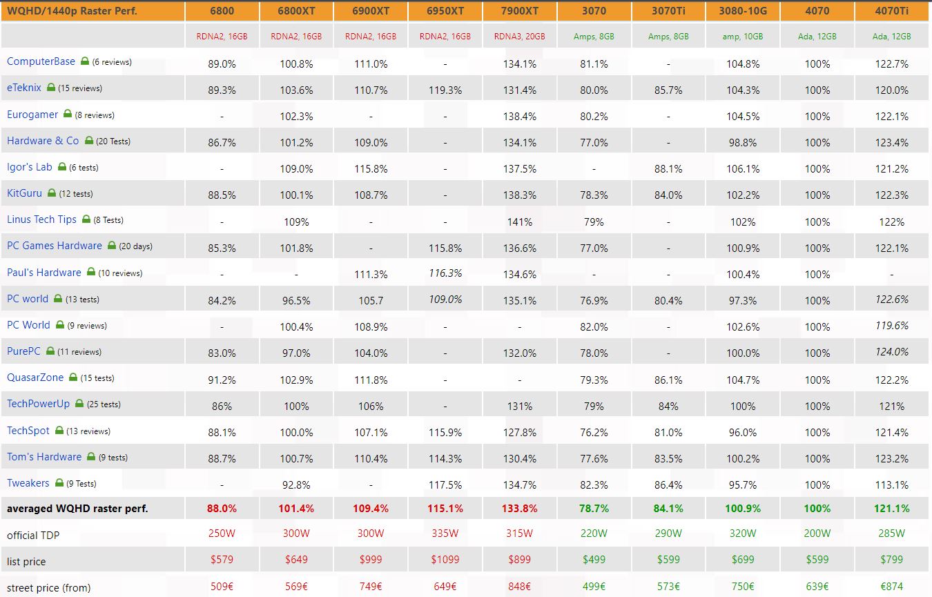 Requisitos de sistema do Redfall para PC revelados: Nvidia GeForce RTX  3080/AMD Radeon RX 6800 XT necessários para uma experiência Ultra -   News