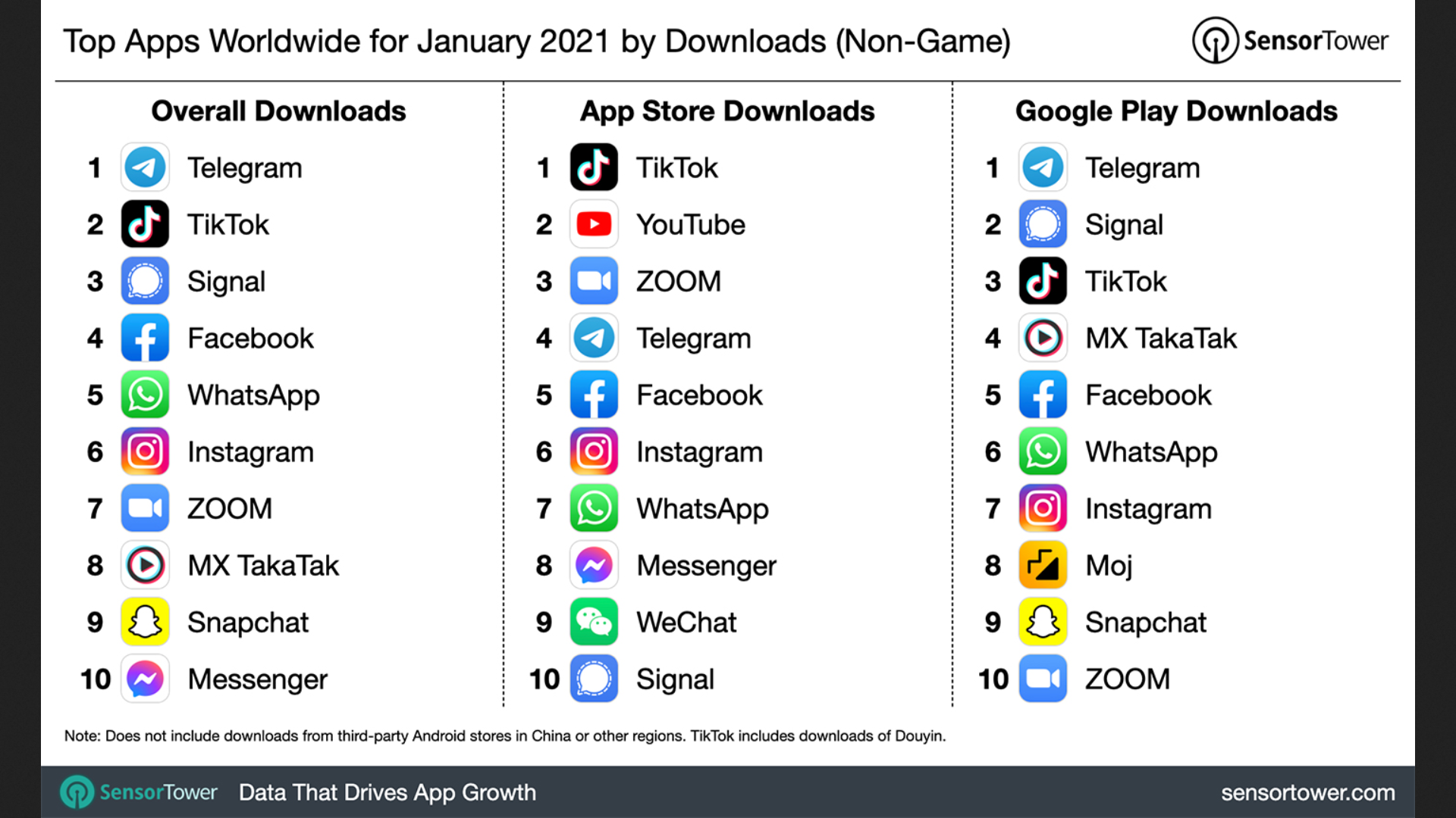 Google Play Store: 10 apps mais baixados em junho de 2021