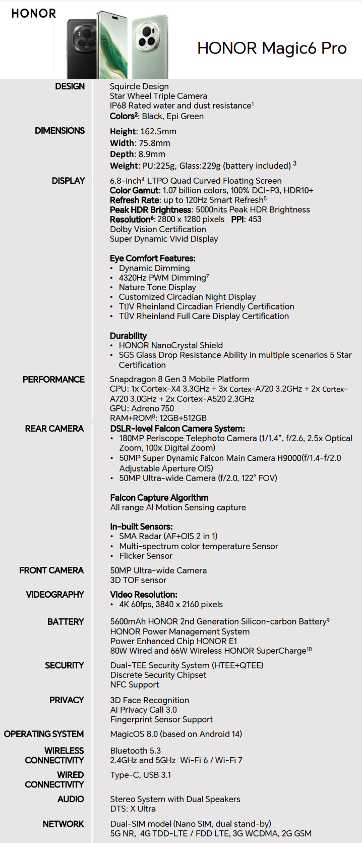 Folha de especificações completa do Magic6 Pro (Fonte da imagem: Honor)