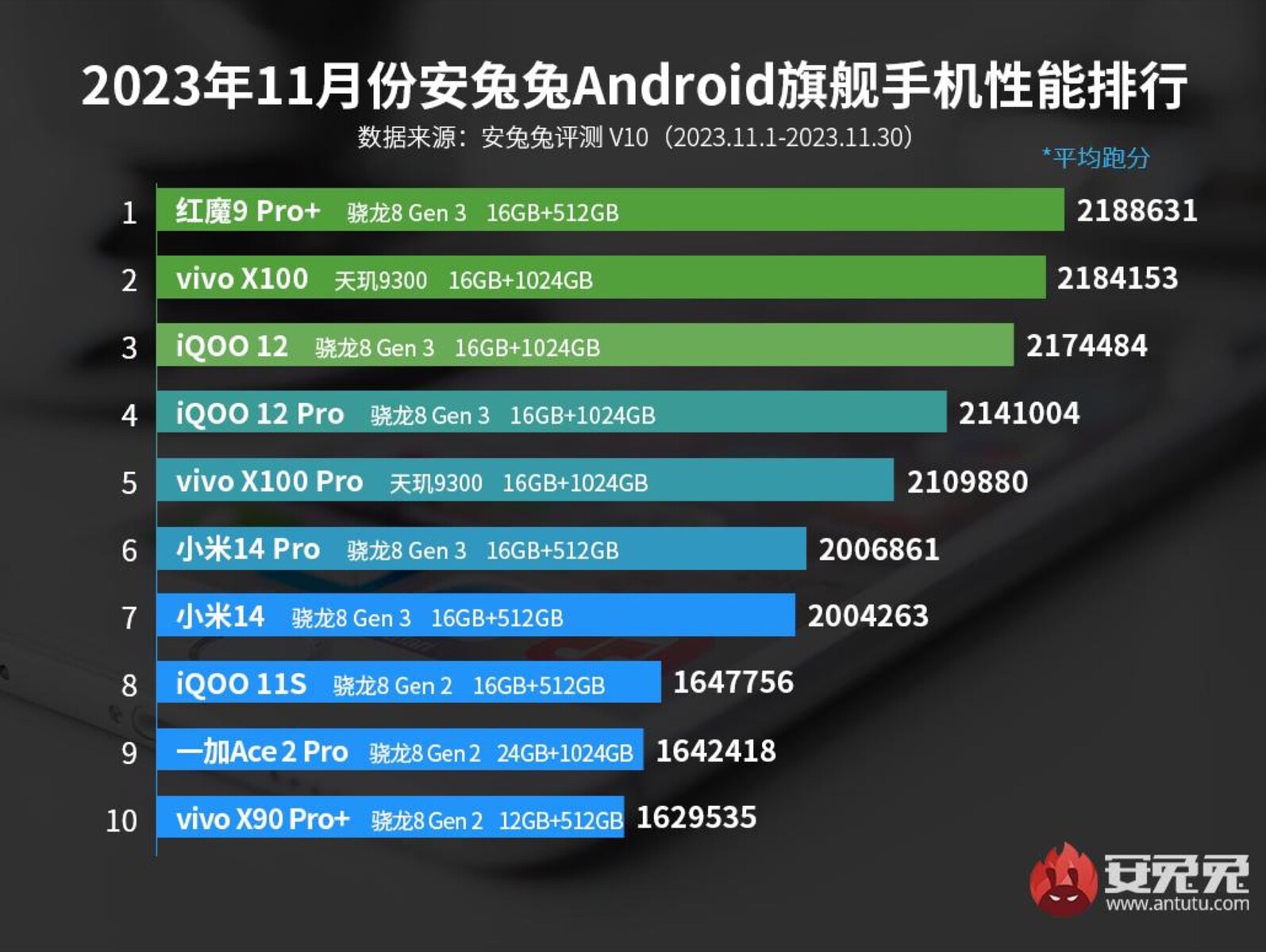 Vivo X6 ganha teaser e data de anúncio, mas teste de benchmark desaponta -  TecMundo