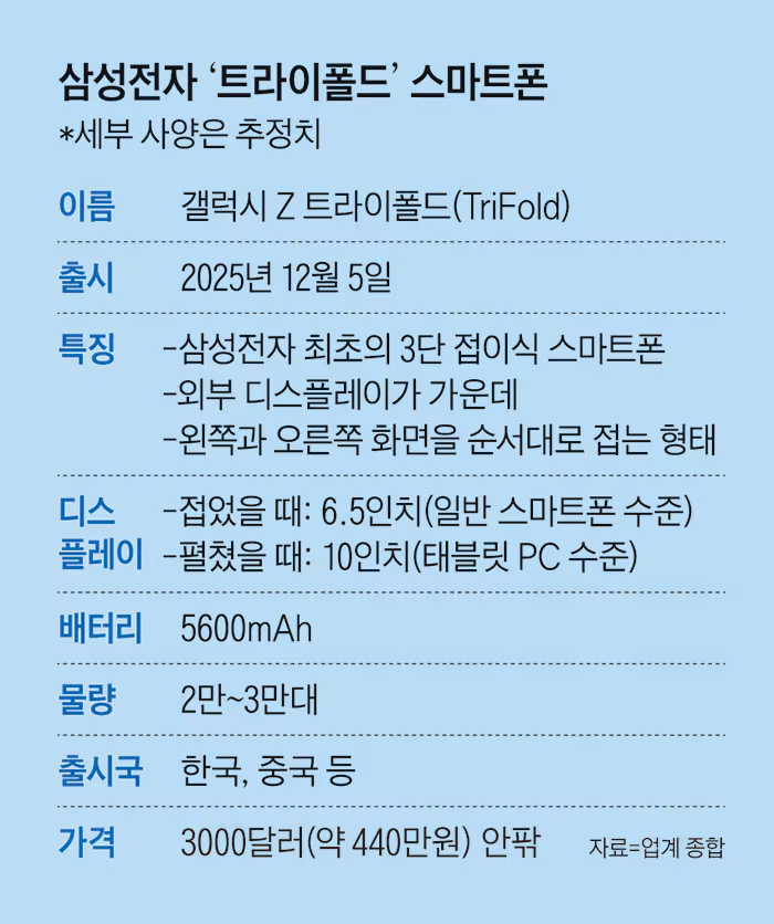 (Fonte da imagem: via The Chosun Daily)