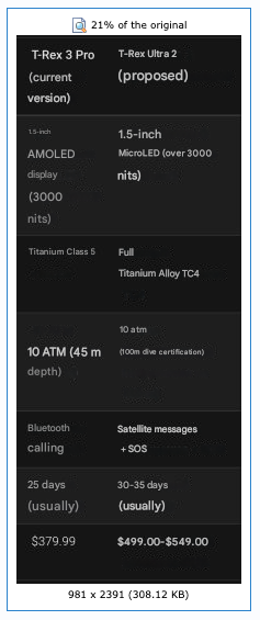 Uma imagem supostamente vazada comparando o Amazfit T-Rex 3 Pro e o inédito T-Rex 2 Ultra. (Fonte da imagem: 4PDA Forum, traduzido automaticamente pelo Google Translate)