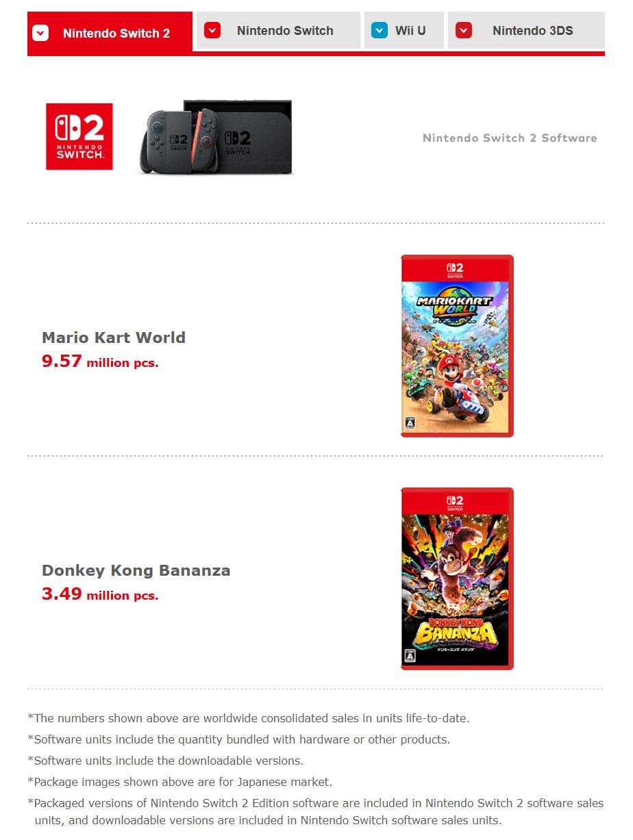 (Fonte da imagem: Nintendo)