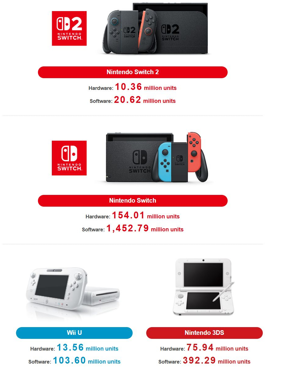 (Fonte da imagem: Nintendo)