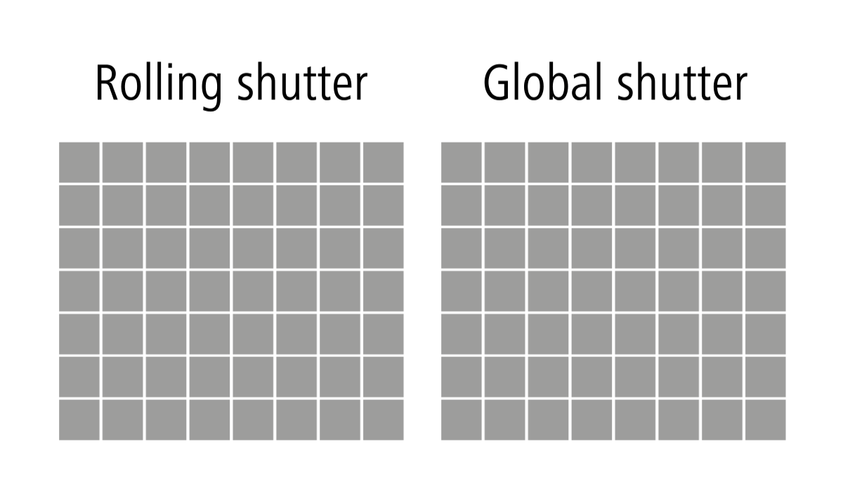 Rolling-Shutter-vs-Global-Shutter