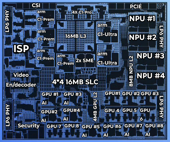 O mapa de diemas do XRing o3