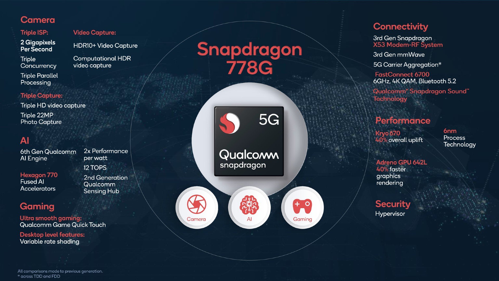 Teste de desempenho: como o Snapdragon 820 se sai contra os