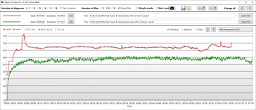 Temperatura GPU