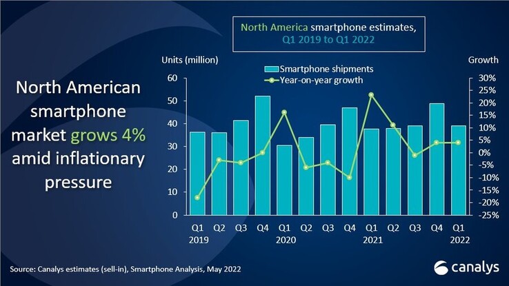 Canalys lança algumas novas estatísticas do mercado norte-americano de smartphones. (Fonte: Canalys)