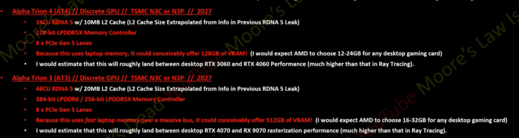 Especificações vazadas das GPUs AMD RDNA 5 AT4 e AT3. (Fonte da imagem: Moore's Law Is Dead no YouTube)