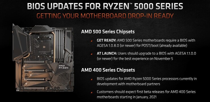 Os processadores AMD Ryzen 5000 serão compatíveis com as placas-mãe das séries 400 e 500. (Fonte de imagem: AMD via Videocardz)