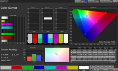 Gama de cores (perfil: Original Pro, espaço de cores alvo: AdobeRGB)