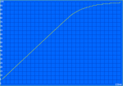 tempo de carga: 132 minutos