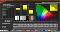 Colorchecker (calibrado)