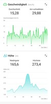 Huawei Watch GT 2 Pro Bike Tour Diagram