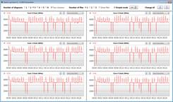 Velocidades do relógio da CPU durante a execução do loop CB15 (modo de alto desempenho)