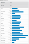 (Fonte de imagem: Geekbench)