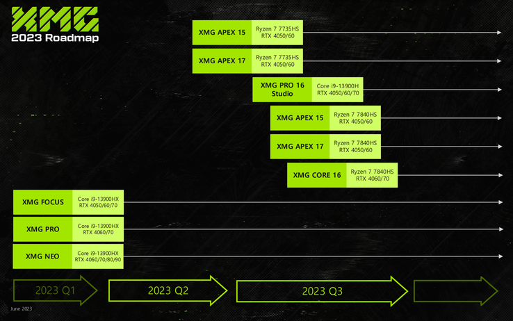 Roteiro do terceiro trimestre de 2023 (Fonte da imagem: XMG)