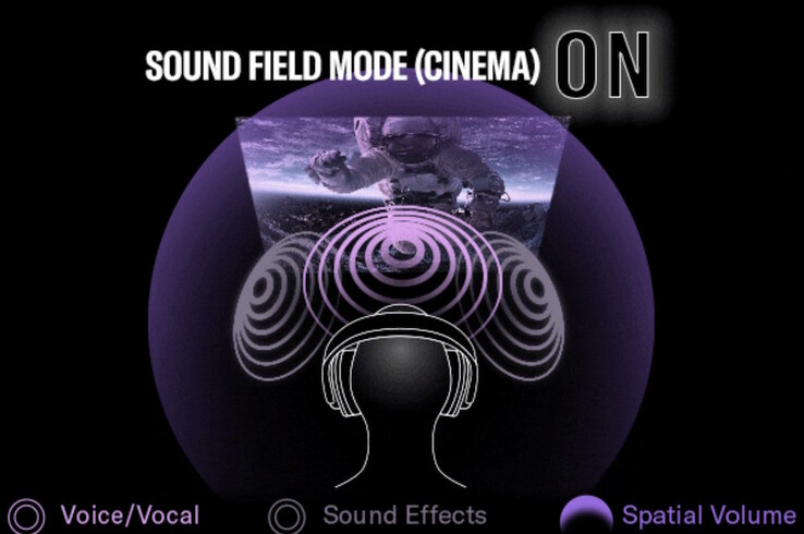 Os fones de ouvido Yamaha YH-L500A criam um efeito imersivo e tridimensional quando o modo Sound Field é ativado. (Fonte da imagem: Yamaha)