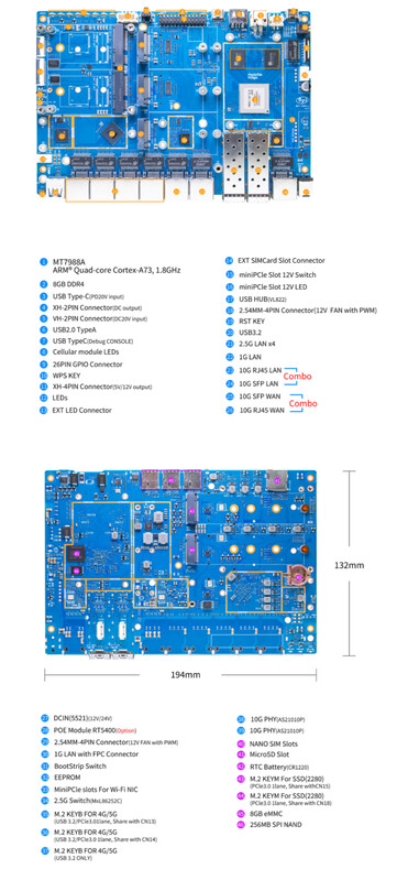 BPI-R4 Pro - variante 8X